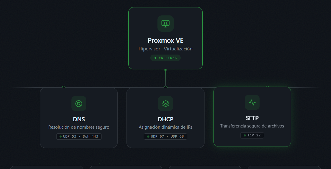 Administración de Redes